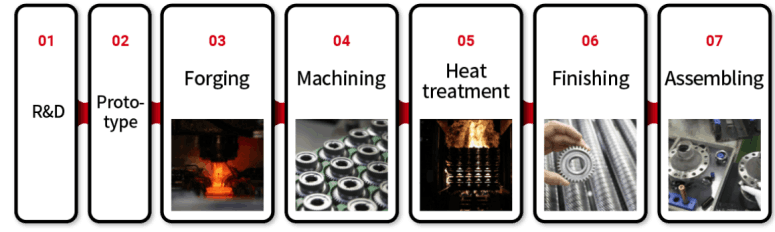 Hệ thống sản xuất tích hợp