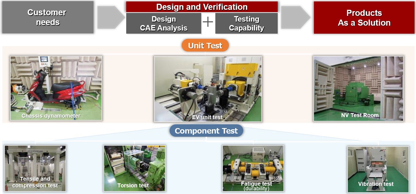 Năng lực phát triển sản phẩm