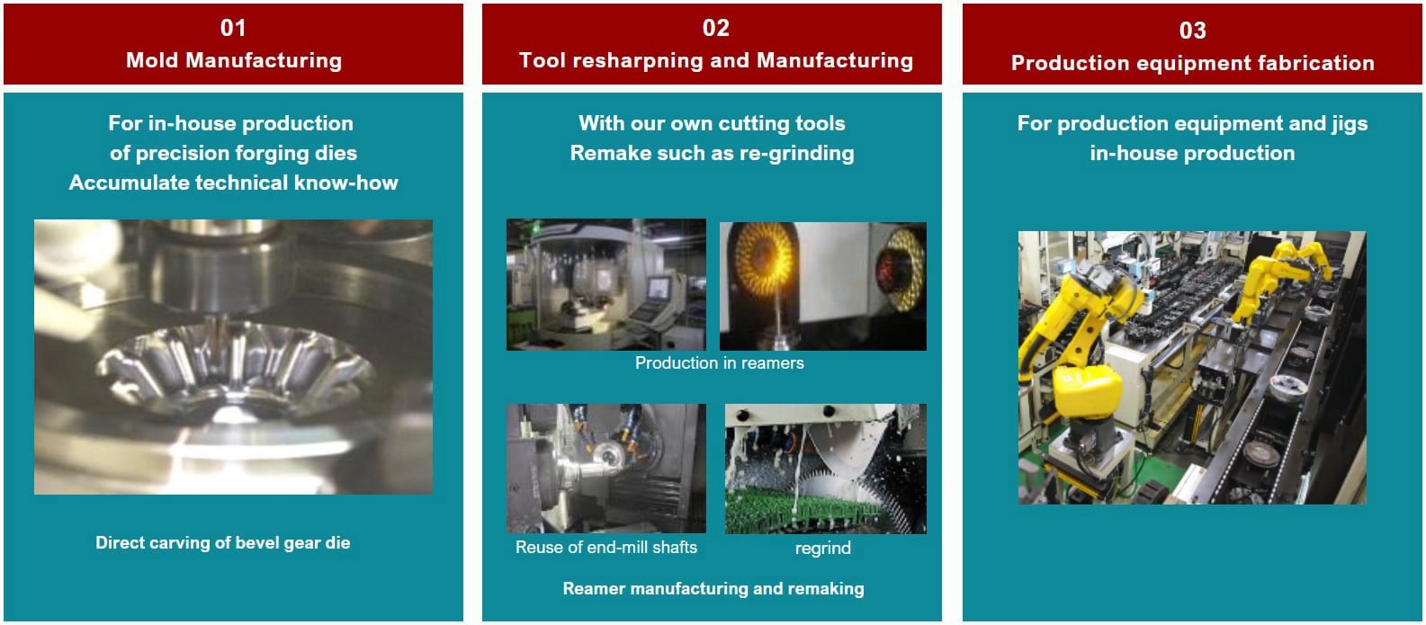 Công nghệ hỗ trợ