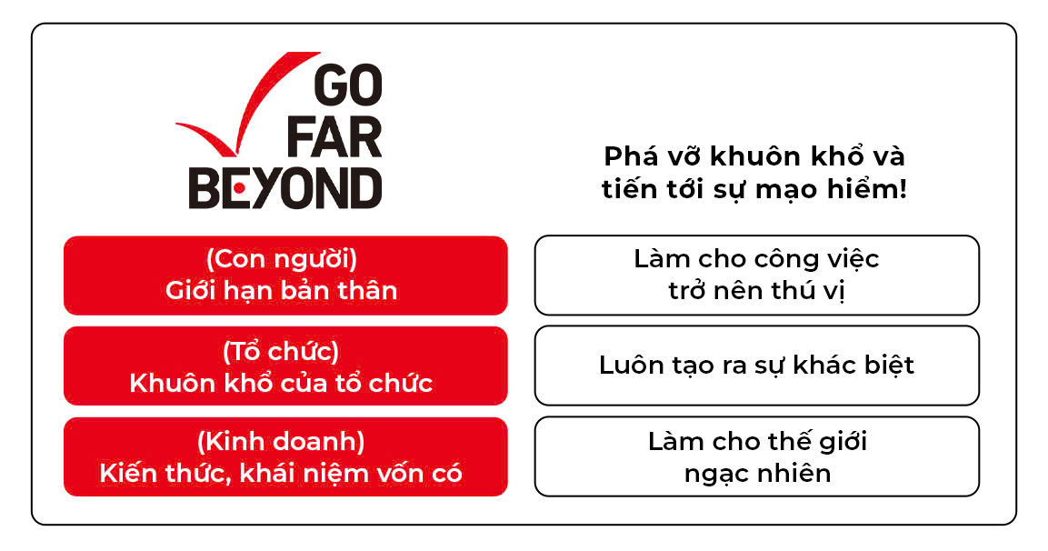 Tầm nhìn 100 năm của Musashi Auto Parts Việt Nam