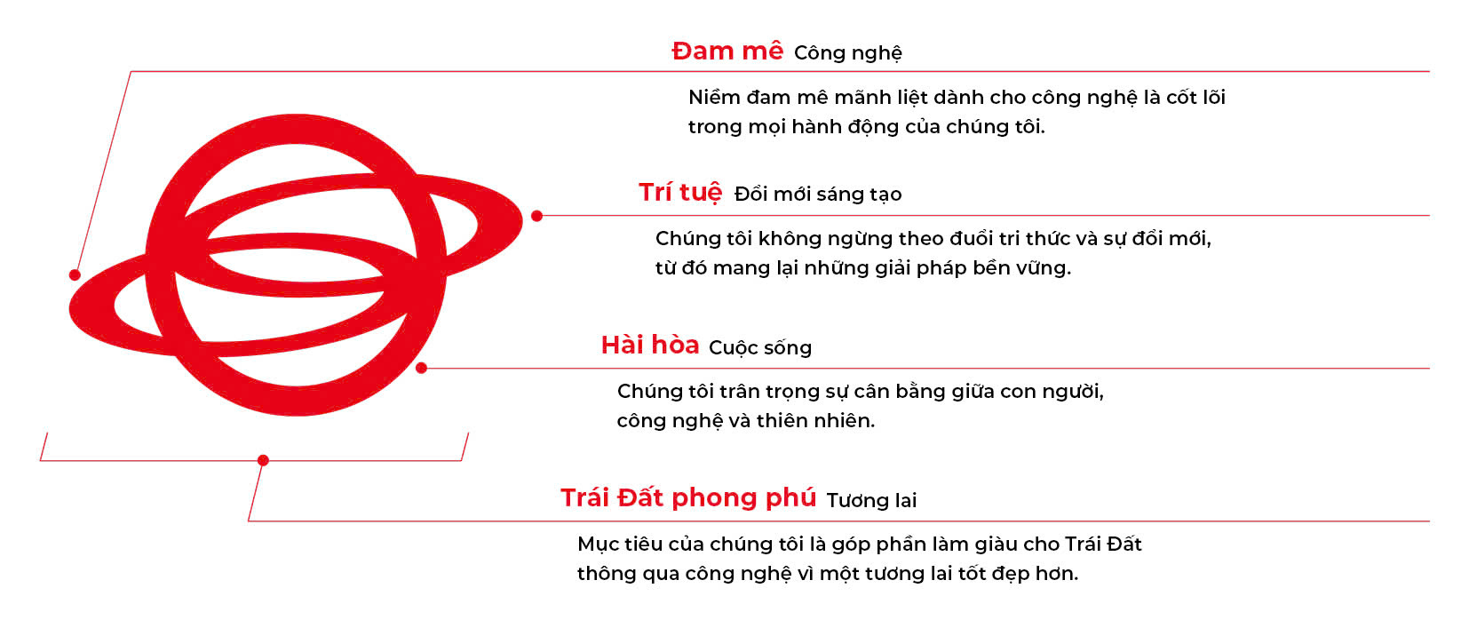 Mục đích của chúng tôi